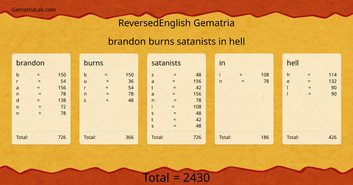 brandon burns satanists in hell in reversedEnglish Gematria
